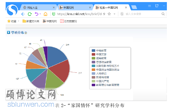 教学论文怎么写