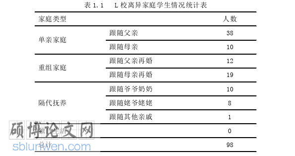 教育管理论文参考