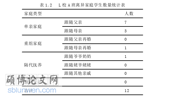 教育管理论文怎么写