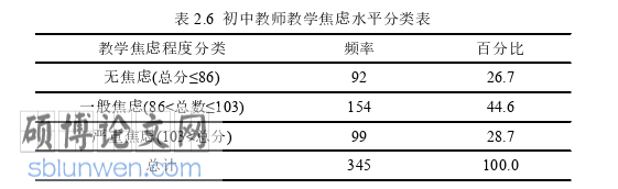 教育论文参考