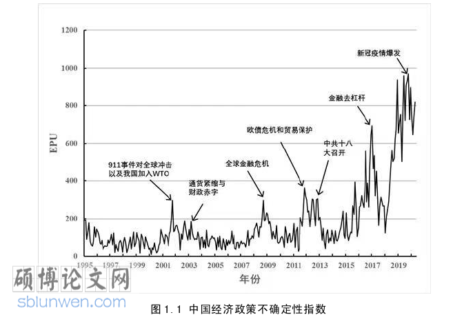 经济管理论文怎么写