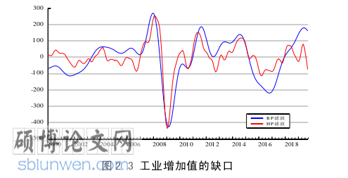 经济管理论文参考