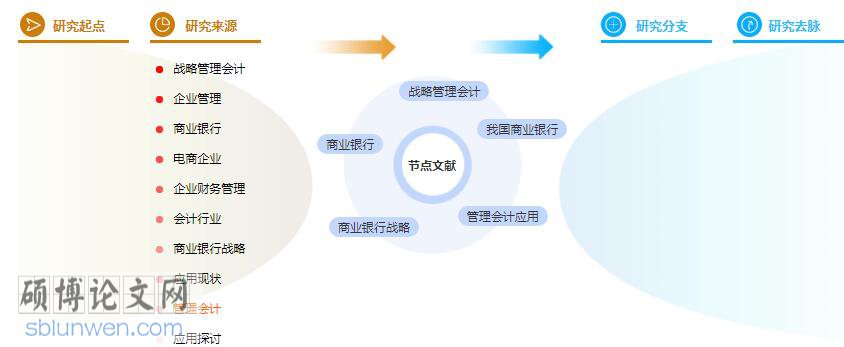 管理论文参考文献
