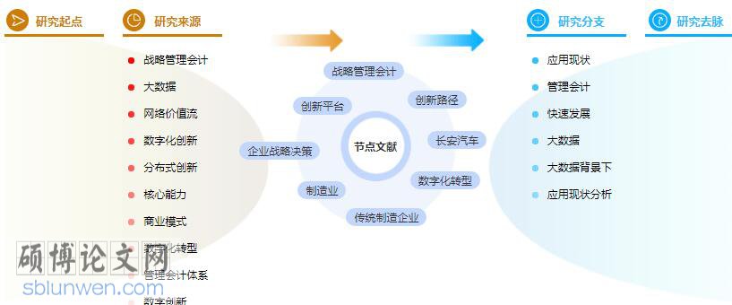 参考文献怎么写