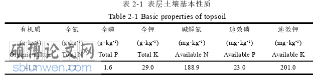 农业论文参考
