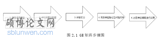 工商管理论文怎么写