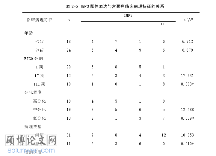 临床医学论文怎么写