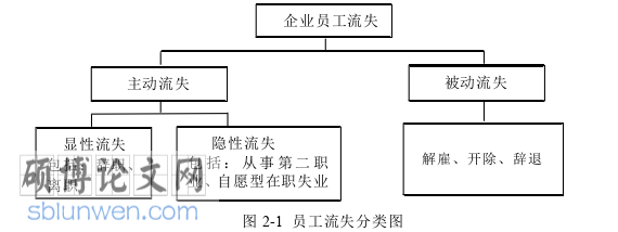 酒店管理论文参考