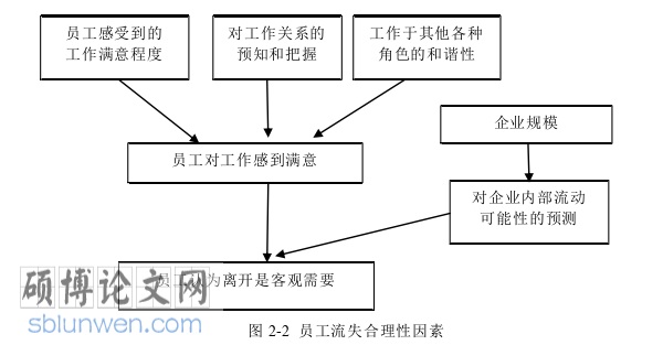 酒店管理论文怎么写
