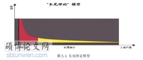 MBA论文怎么写