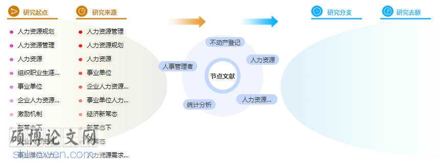 人力资源开发学位论文摘要万能模板