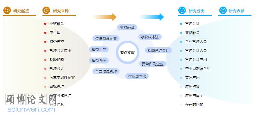 管理论文参考文献