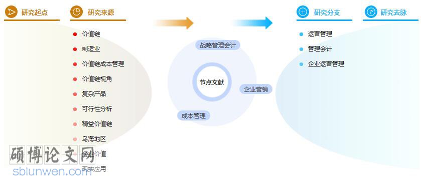 参考文献怎么写