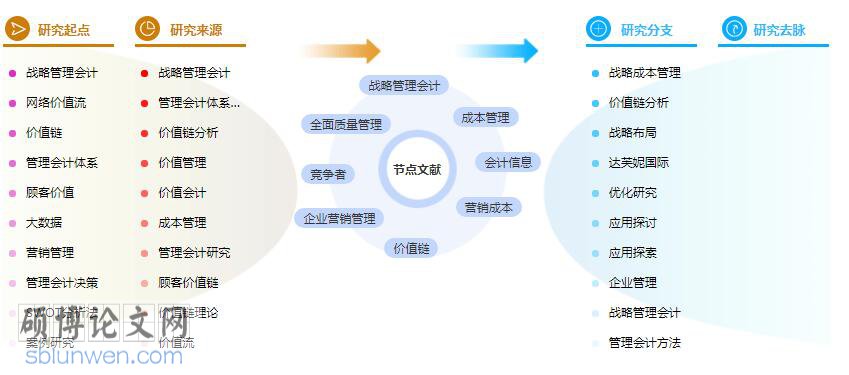 硕士论文参考文献格式