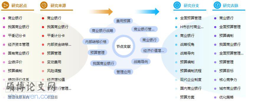 论文摘要模板