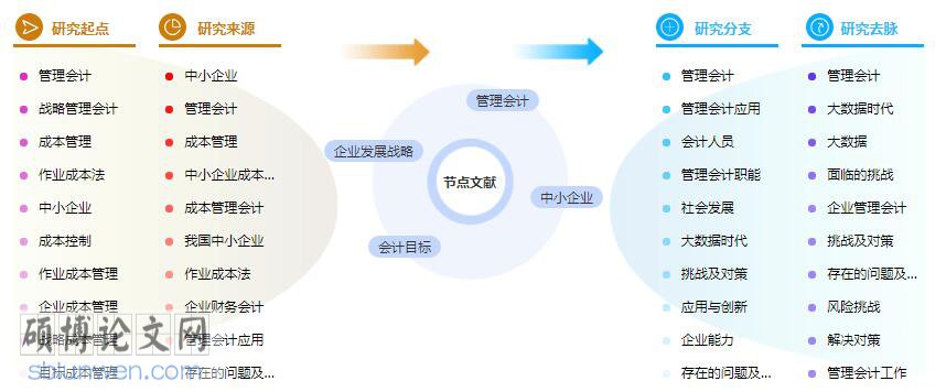 论文摘要范文参考