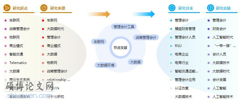 研究生论文摘要