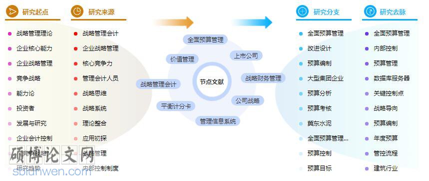论文摘要模板