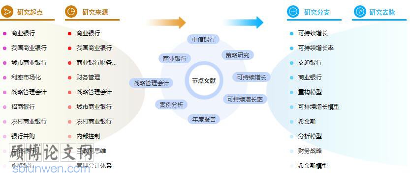 论文摘要格式