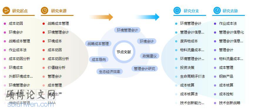 研究生论文摘要