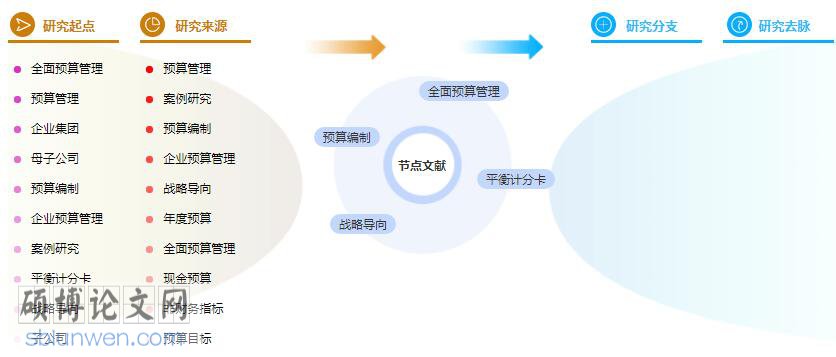 论文摘要模板