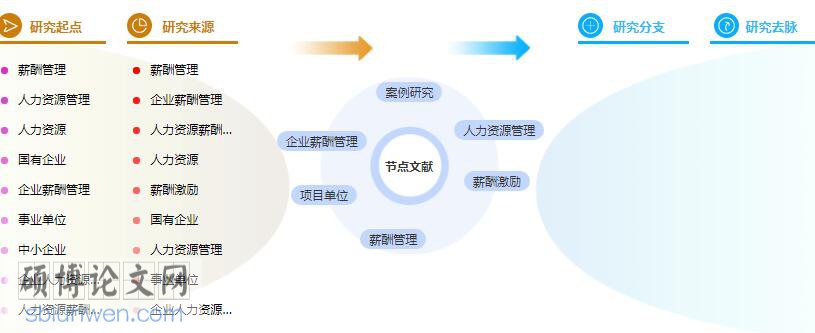 论文摘要格式