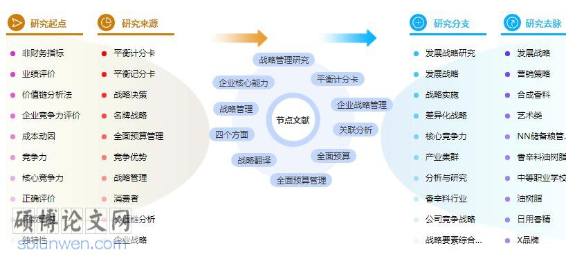 研究生论文摘要