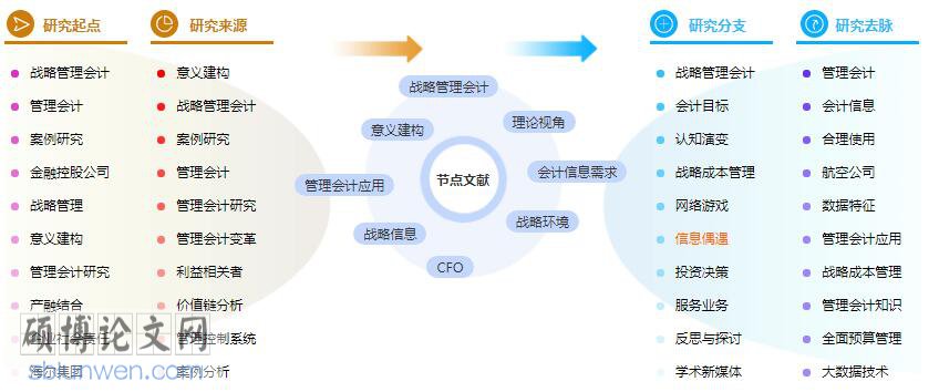 论文提纲怎么写