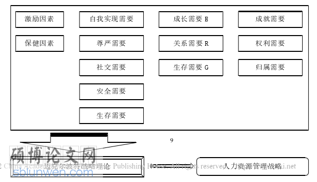 管理论文怎么写