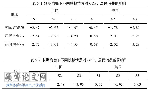 国际贸易论文参考