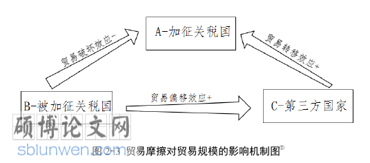 国际贸易论文怎么写