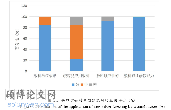 护理论文怎么写