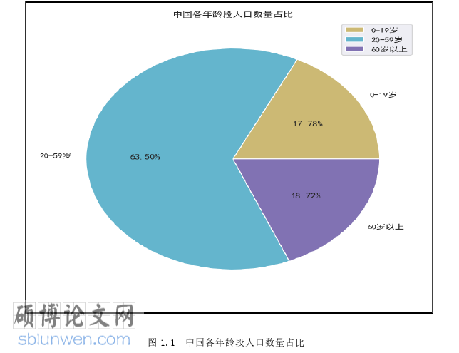 计算机论文怎么写