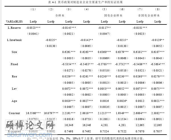 金融论文参考