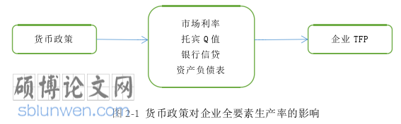 金融论文怎么写