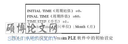 经济论文参考