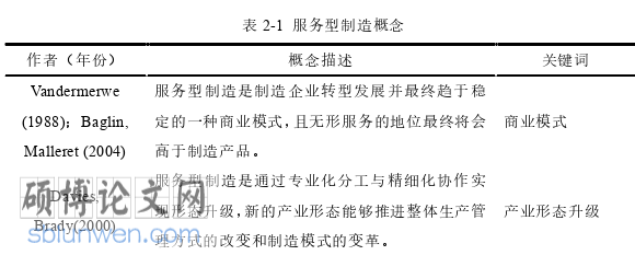 经济论文怎么写