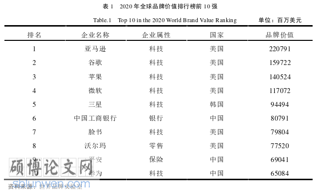 企业管理论文怎么写