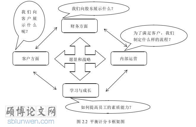 人力资源管理论文怎么写