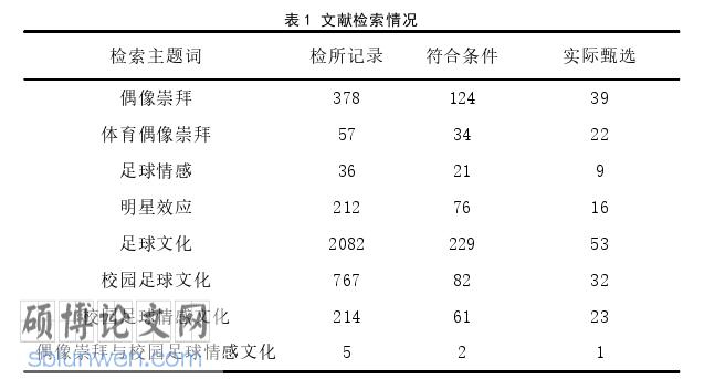 社会学论文参考