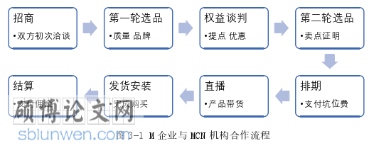 市场营销论文怎么写
