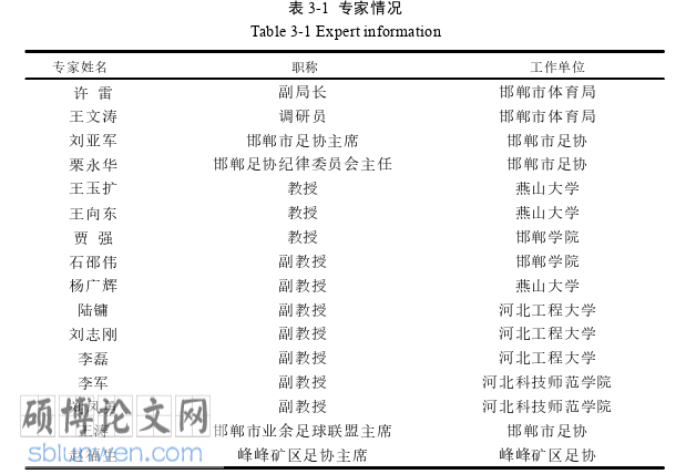 体育论文怎么写
