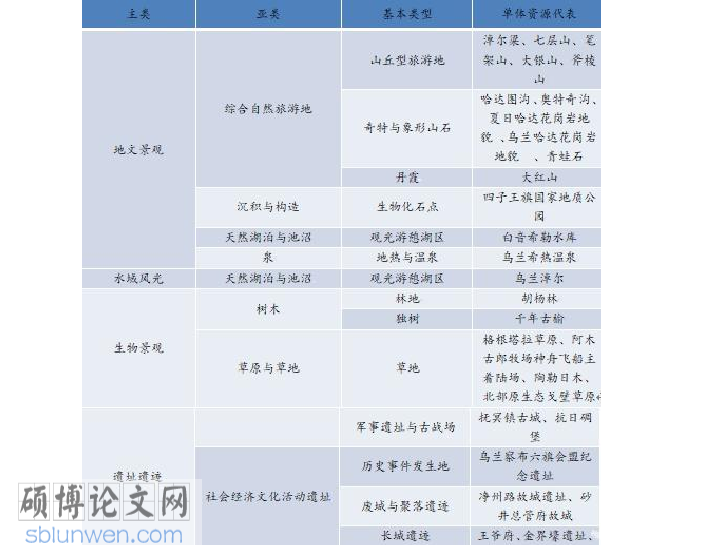 行政管理论文参考