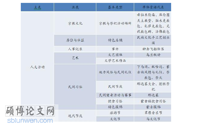 行政管理论文怎么写