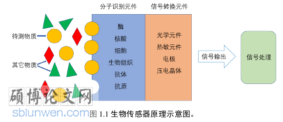 医学论文怎么写