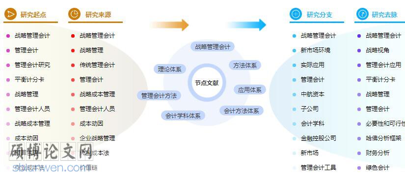 硕士论文提纲