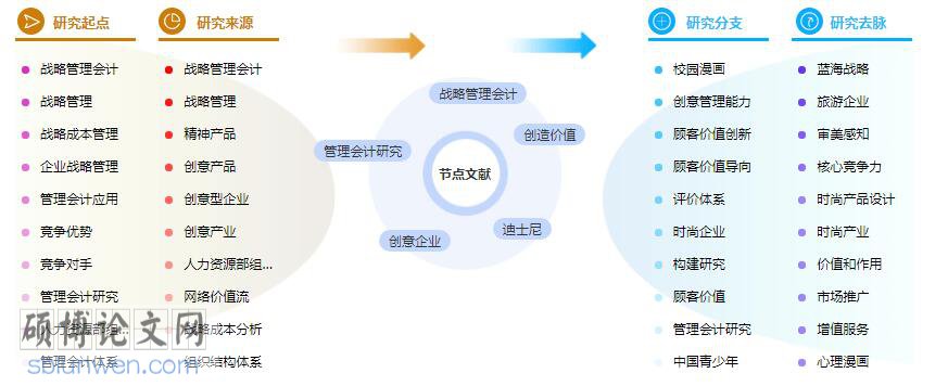 论文提纲范文样本