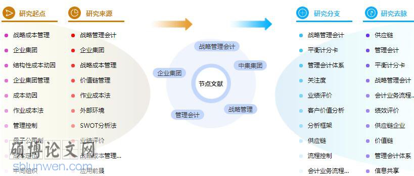 论文提纲格式