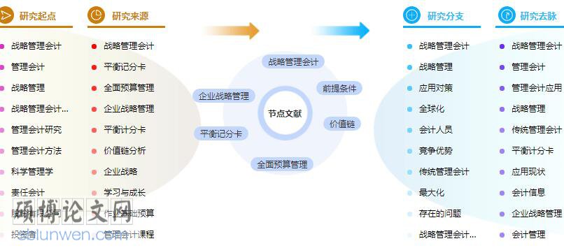 论文提纲范文样本