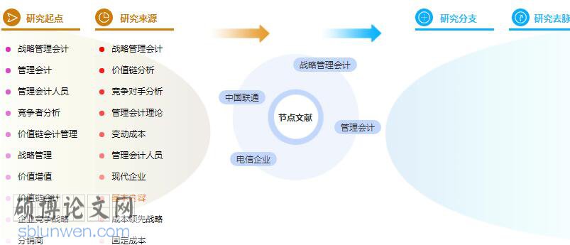 论文提纲怎么写